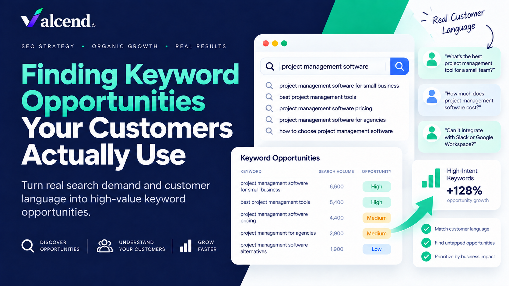 Finding Keyword Opportunities Your Customers Actually Use thumbnail