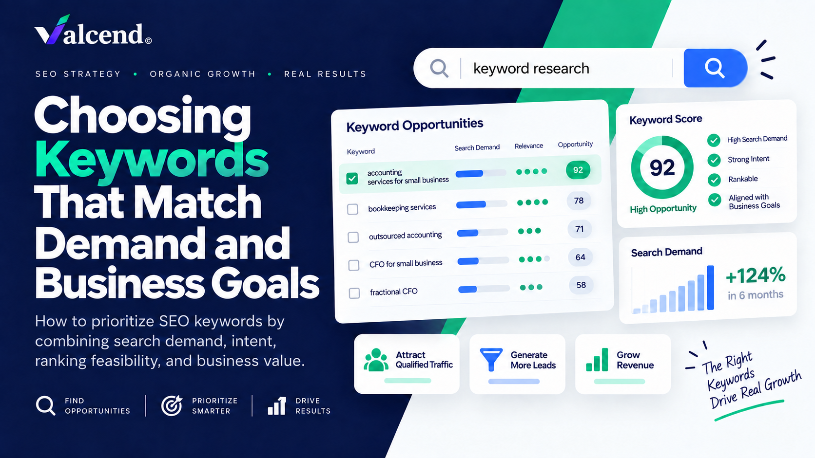 Choosing Keywords That Match Demand and Business Goals thumbnail