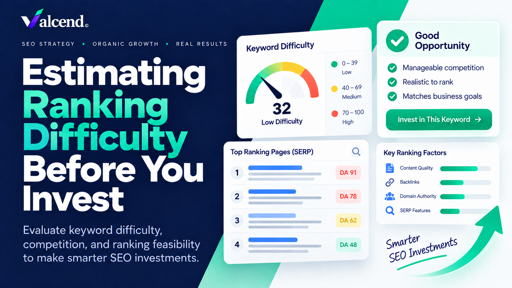 Estimating Ranking Difficulty Before You Invest thumbnail