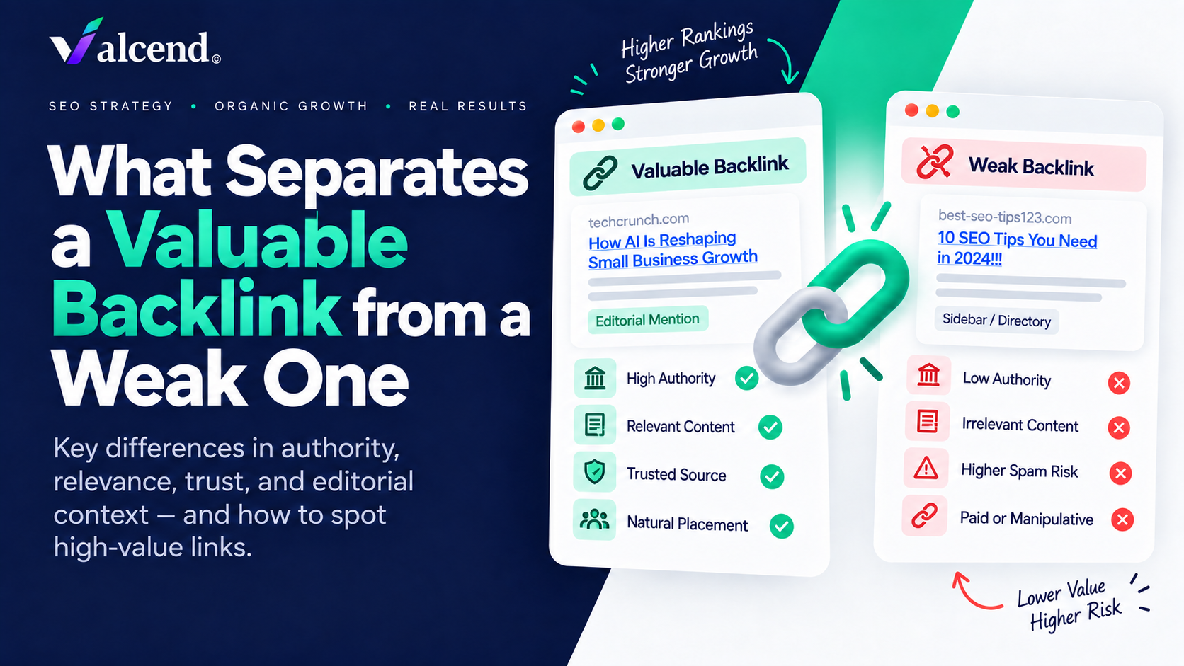 What Separates a Valuable Backlink from a Weak One thumbnail
